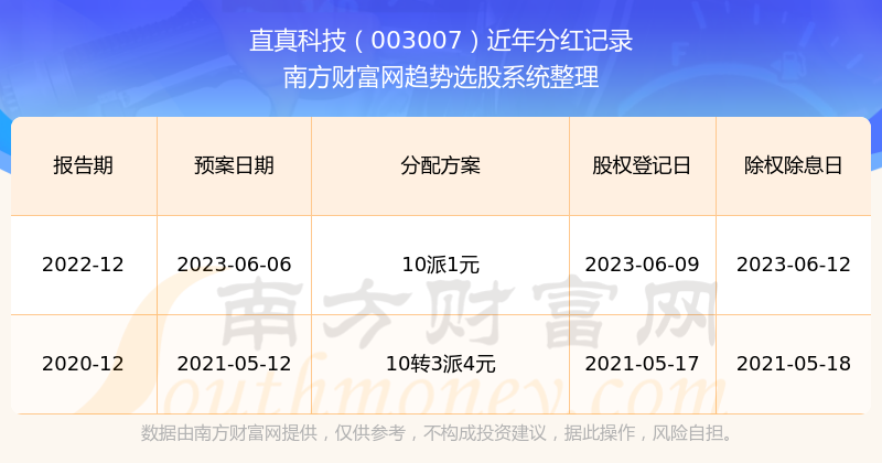 2043年新澳彩开奖结果历史记录查询，透明、公正与科技融合的未来澳门彩2020第四期开奖记录