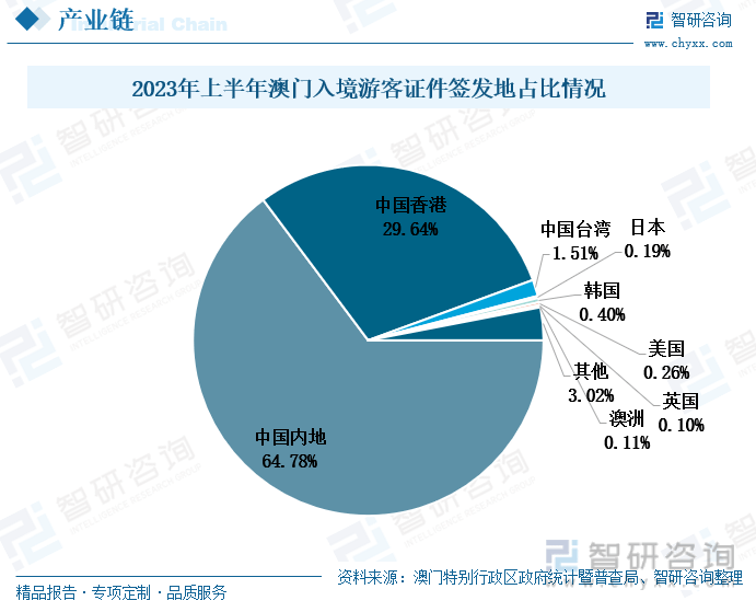 澳门彩数字化与智能化转型