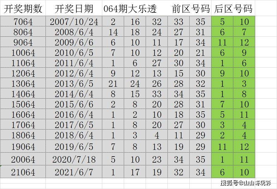 2046年新澳开奖结果，数字背后的故事与未来展望2024新澳开奖结果开奖号码