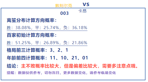 2 准一预测