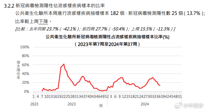 20年数字趋势