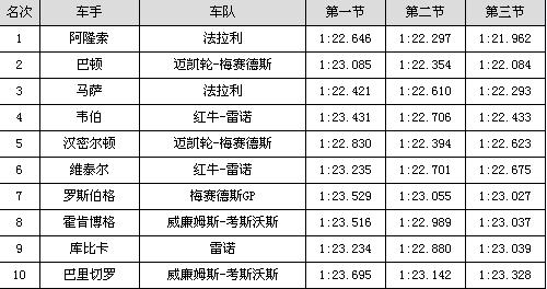 正文部分摘要如下2025新澳门今晚开奖结果查询表