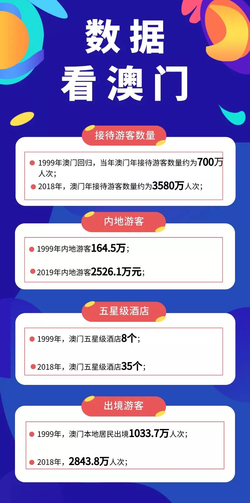 澳门之旅，全面探索与下载澳門資料大全的实用指南下载澳门资料大全正版资料查询2023年下载