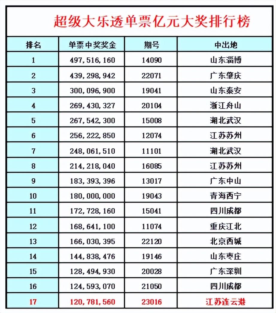 澳门彩市新春展望