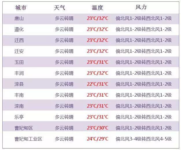 公开3码
