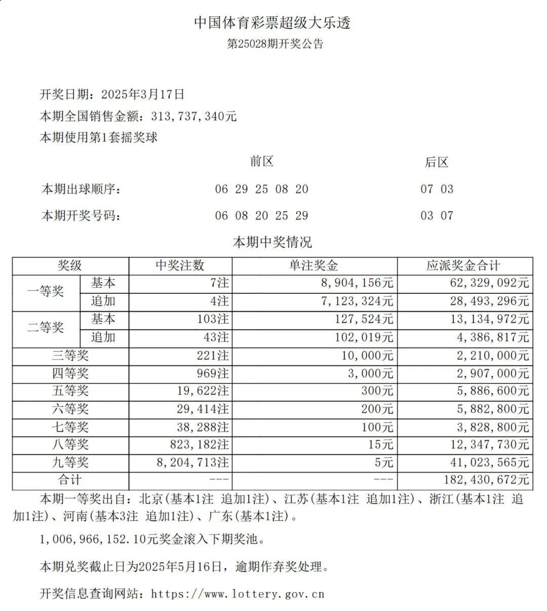 今日新奥门319期开奖结果揭秘，探寻幸运号码的奥秘澳门第131期开奖查询
