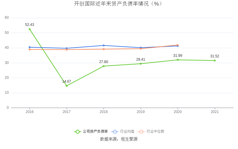 2021年澳门35期开什么