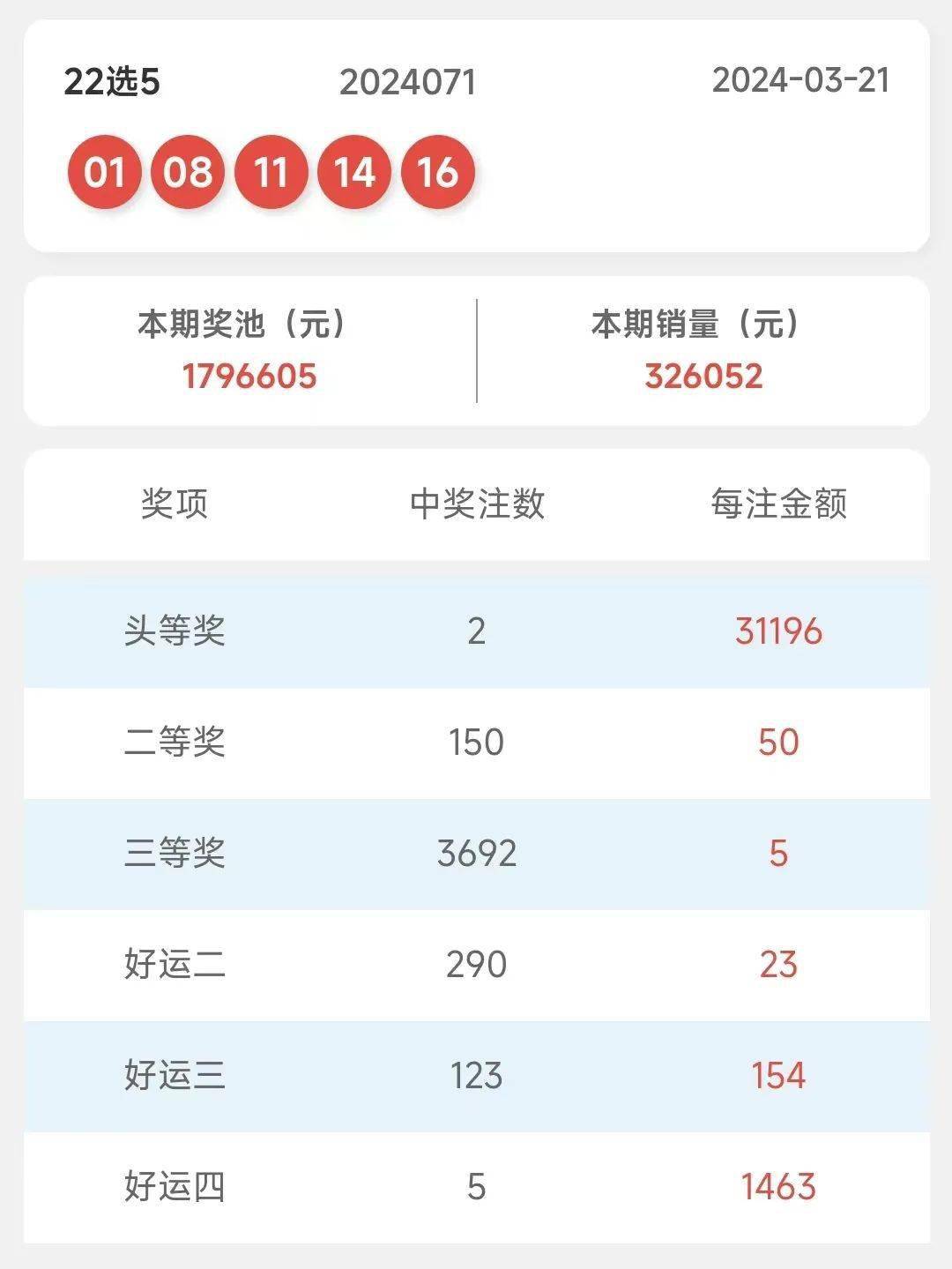 探索新奥门312期，开奖版本与价格揭秘奥门彩231期图片