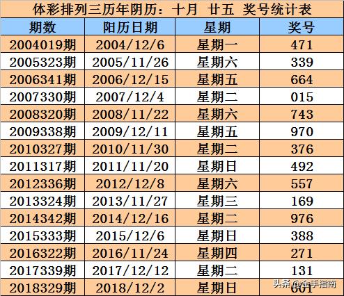 澳门311开奖记录