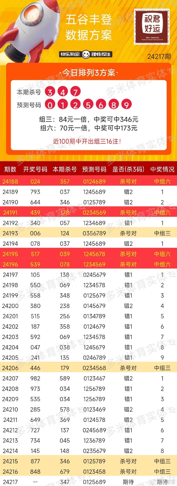 探索新奥门319期开奖结果，解锁查询号码的秘密新奥门319期开奖结果查询号码表格图片大全