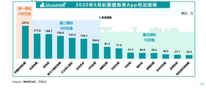 新奥门319期开奖结果最新消息汇总图表查询，深度解析与趋势洞察193期澳门专区