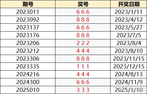 探秘新奥门开奖结果，今日最新揭晓的幸运密码新澳门开奖结果