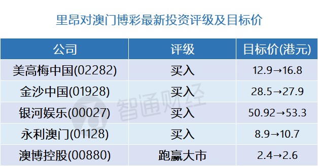 探索新奥门开奖结果,全面解析查询表格图片大全及价格明细新澳门开奖结果2020+开奖记录_