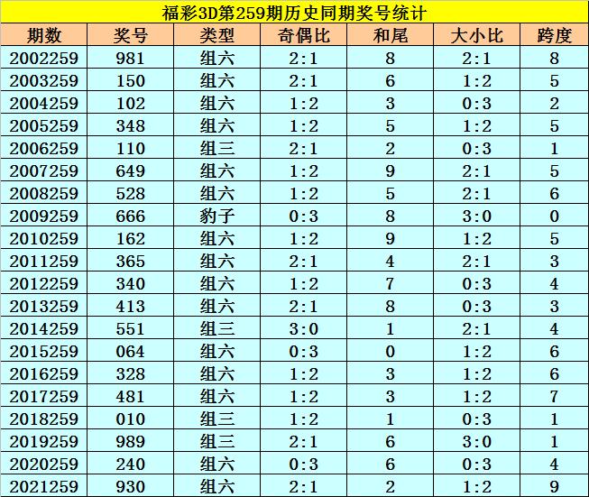 2019年新奥门六开奖结果查询，最新记录与趋势分析噢门六开彩开奖结果2002