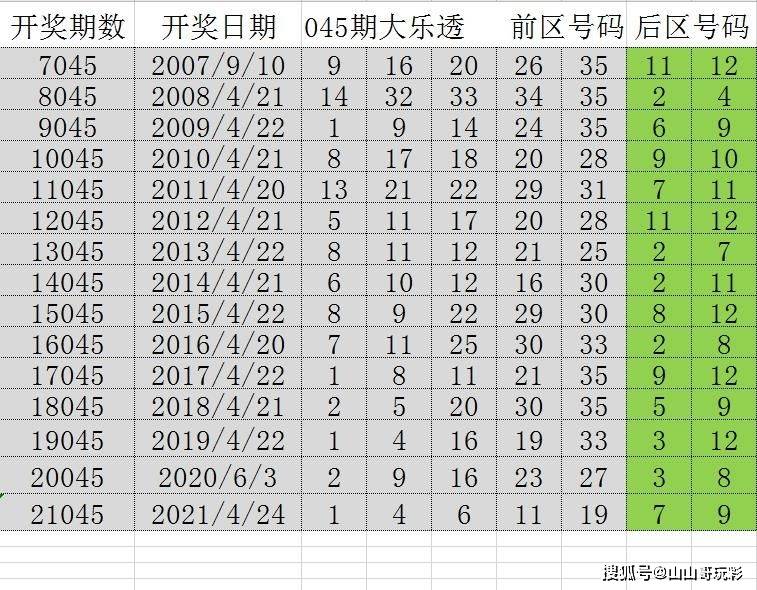 2046年新奥门六开奖结果第138期，探索数字背后的趋势与未来澳门66期开奖