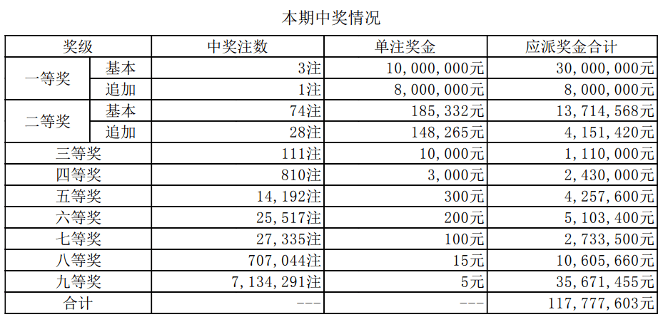 探索新奥门六开奖号码，12月最新查询表下载与汇总分析噢门六开彩开奖结果