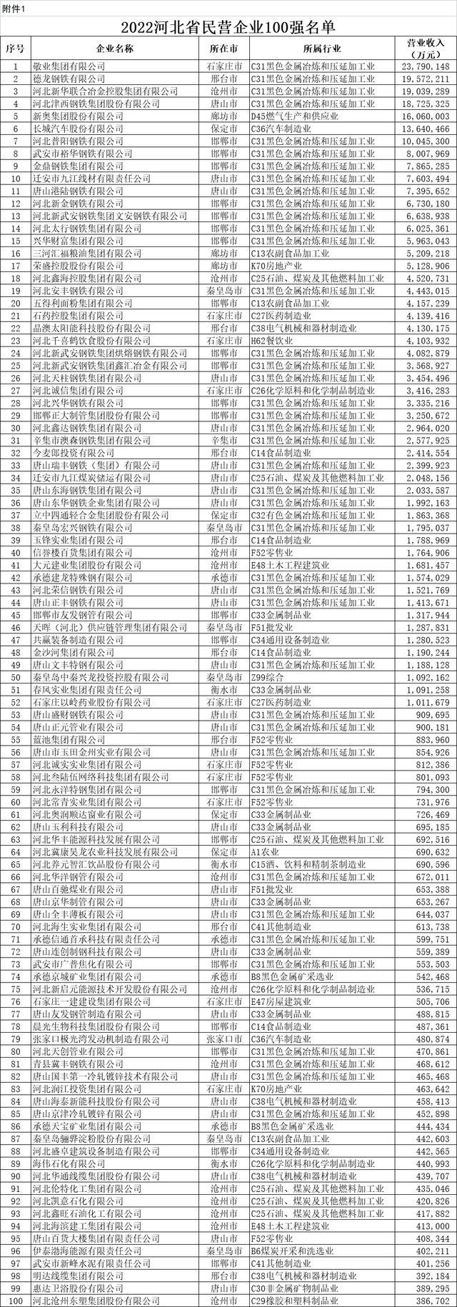 2025年5月30日 第7页