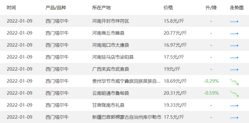 揭秘新奥门彩开奖结果,生肖预测的最新视频讲解新澳门开奖结果2020+开奖记录_