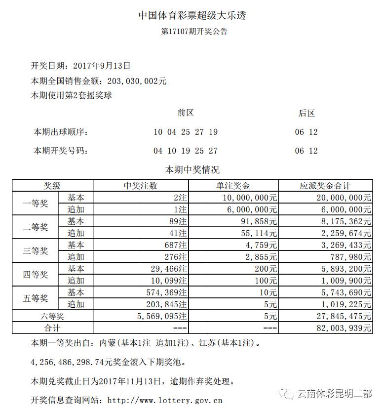 揭秘新奥门彩开奖结果，生肖大观园新澳门开奖结果2020+开奖记录_