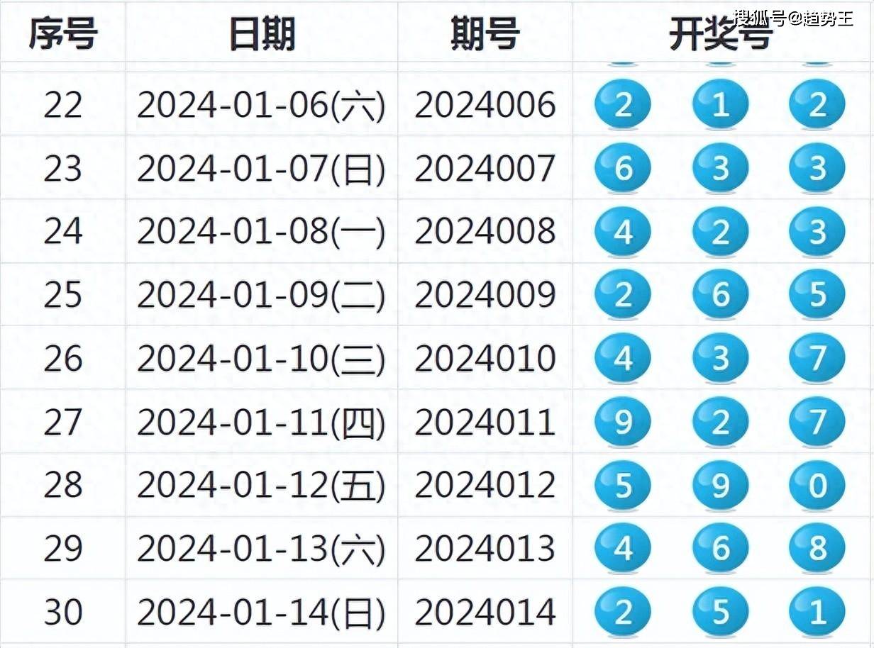探索新奥门六开奖号码的奥秘，今日查询表格图解析新奥六开彩开奖结果2020