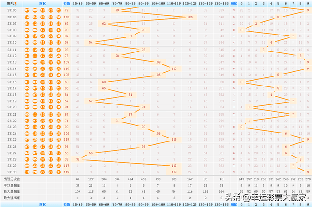 探索新奥门彩开奖历史走势，全面解析与未来预测新澳门开奖记录