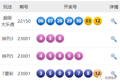 探索新奥门彩开奖历史走势，全面汇总与图表分析奥门开奖结果2020+开奖记录下载奥门彩网