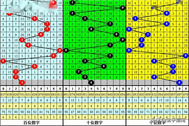 新奥门彩开奖历史走势图表汇总与最新预测分析新澳门开奖