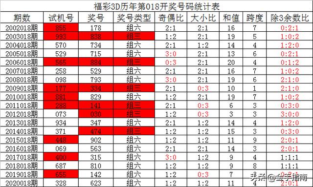 探寻新奥门彩开奖记录的尾数，历史与趋势新奥门彩开奖记录尾数是多少期啊呢怎么看