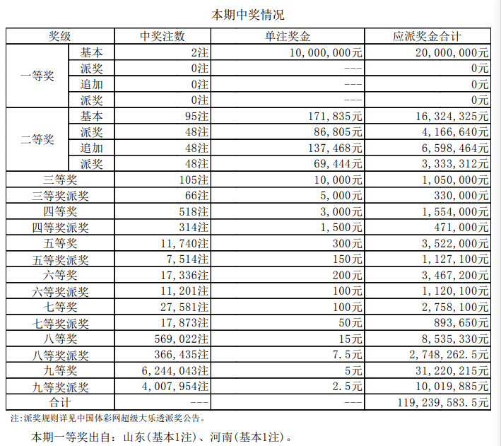 探索新奥门彩历史开奖结果，近80期汇总与价格一览表新澳门开奖结果2020+开奖记录_