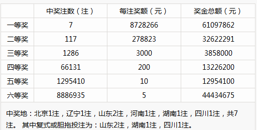 新奥门彩历史开奖结果今日查询，最新汇总表格解析新澳门开奖记录