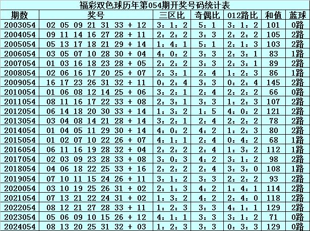 探索新奥门彩历史开奖结果，今日查询表与最新价格解析新澳门开奖结果2020+开奖记录_