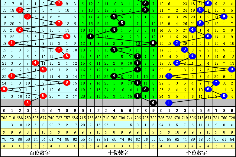 探索新奥门彩历史开奖结果，今日直播视频与最新预测汇总解析新澳门开奖记录