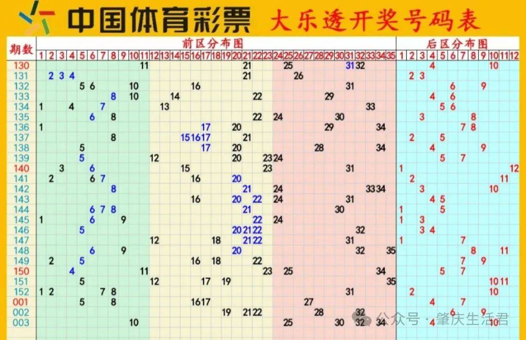 探索新奥门彩历史开奖结果，最新预测分析与图表大全新澳门开奖记录
