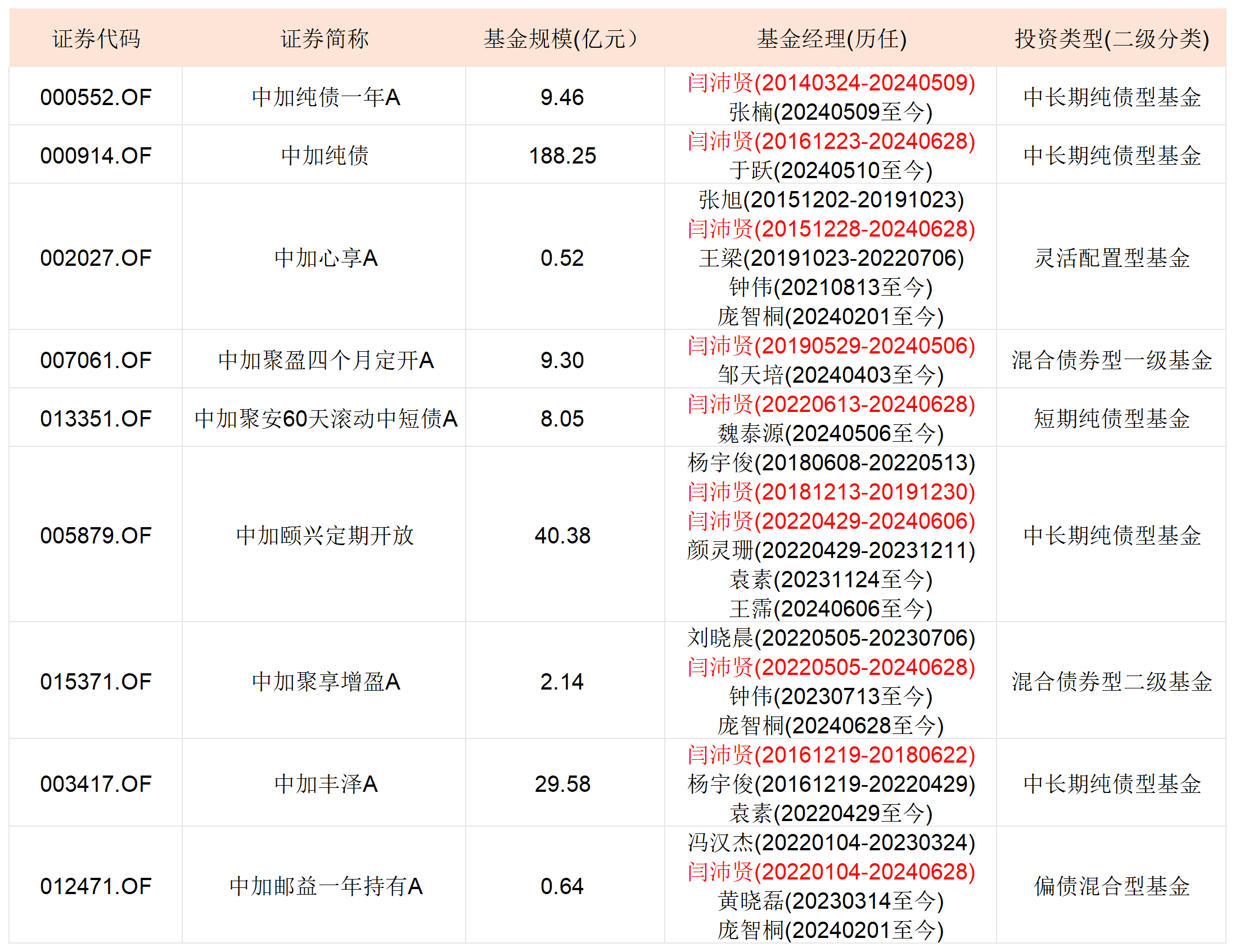 新奥门彩票预测最新消息汇总图表查询结果深度解析奥门新闻