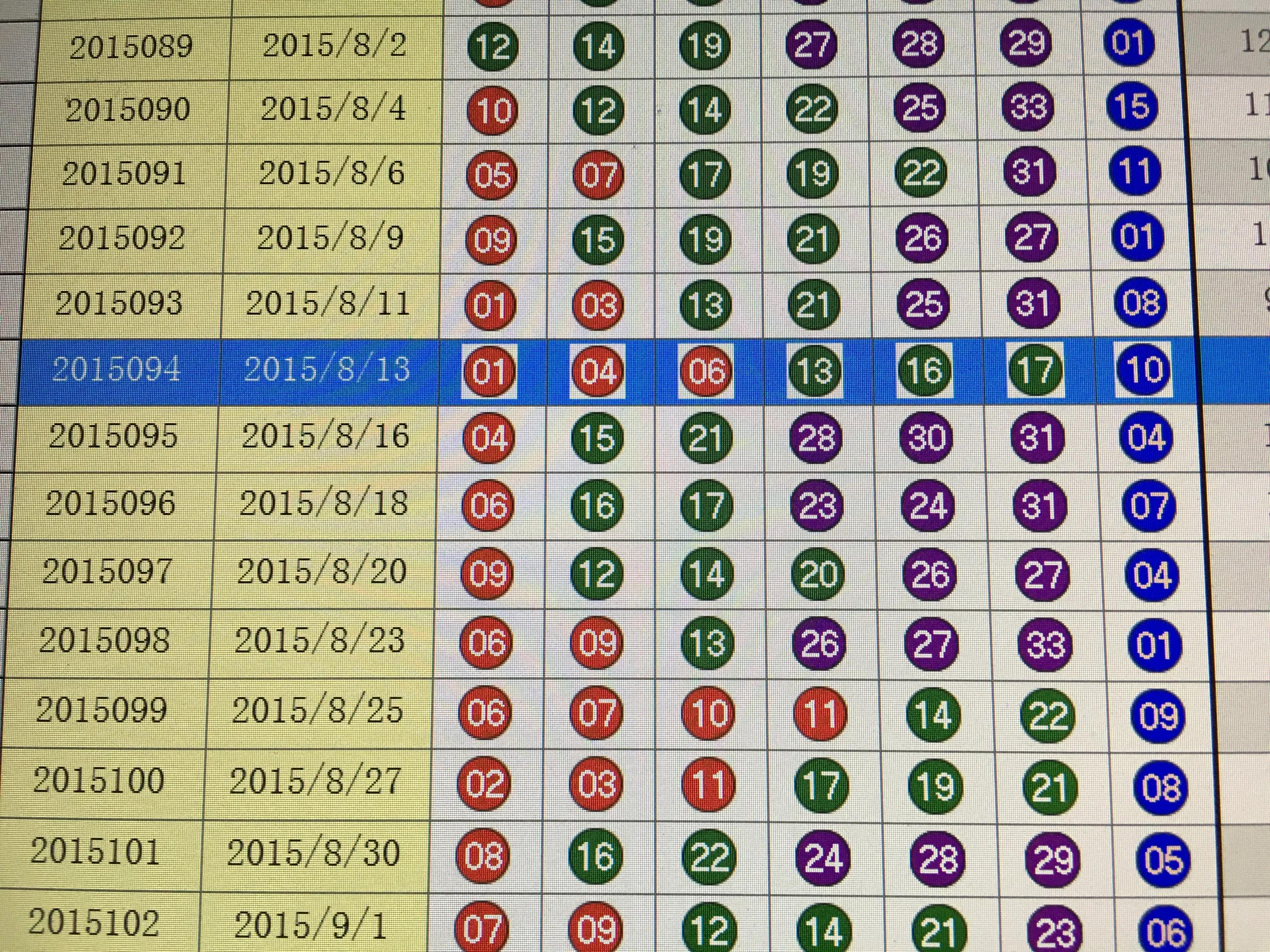 揭秘新奥门彩票最新一期号码预测与汇总图表，理性分析下的数字游戏奥门新闻