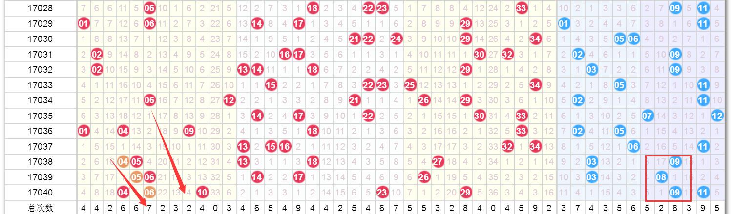 2 开奖金结果
